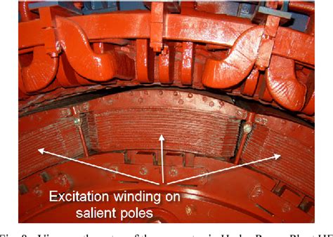 Figure 7 From Measurement Of Excitation Winding Temperature On Synchronous Generator In Rotation