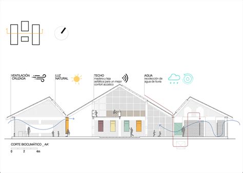 Galería De Arquitectura Bioclimática En Latinoamérica Técnicas Naturales Para Economizar