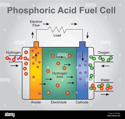 A380 Fuel Cell Diagram