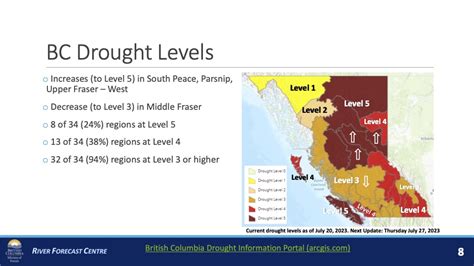 BC’s drought situation is way worse than normal this year | News