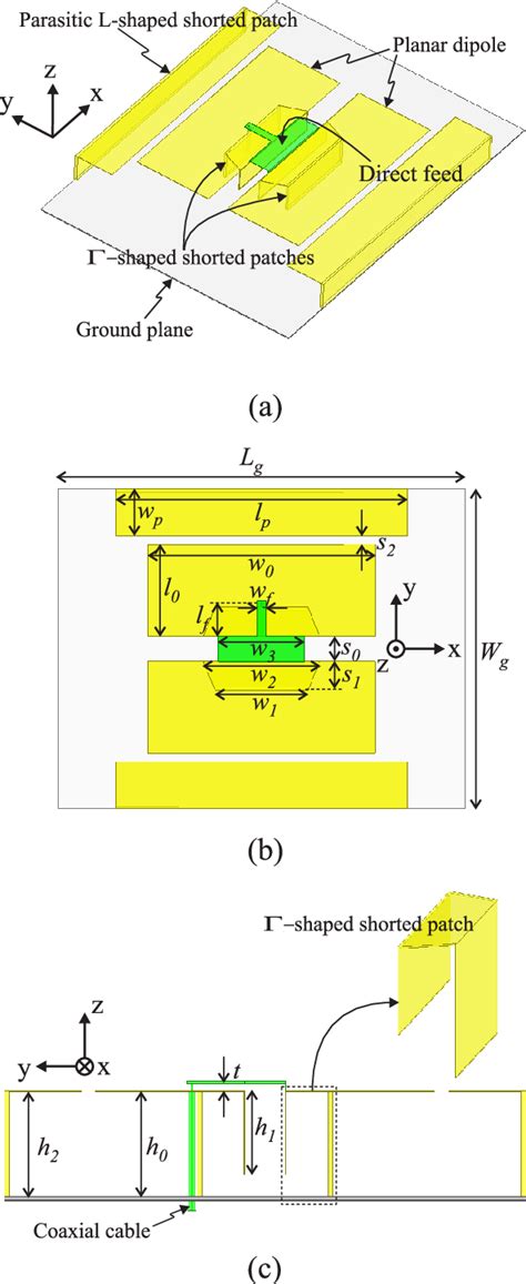 Figure From Bandwidth Enhanced Low Profile Magneto Electric Dipole