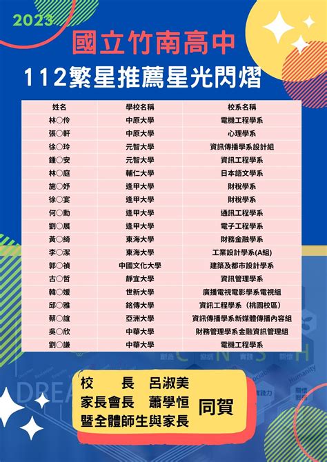 112年繁星放榜竹南高中黃惠萱上台大電機系—頂大星光閃熠