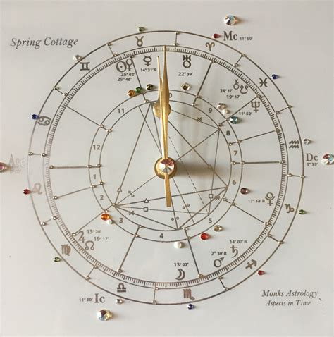 Astrological Clock Etsy