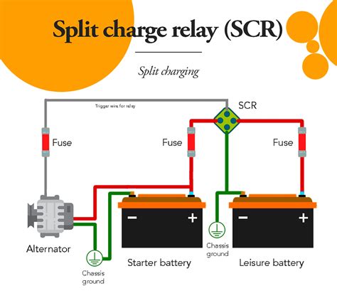 The Ultimate Guide To Campervan Split Charging Systems