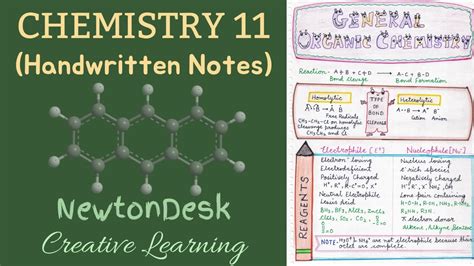 General Organic Chemistry GOC Handwritten Notes For IIT JEE