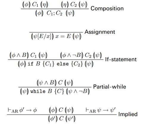 Formal Methods Hoare Logic Proving Conjunction Rule From Basic Rules