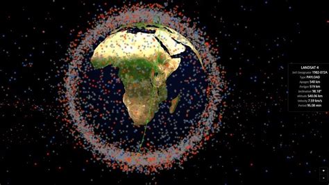 Site Mostra Em Tempo Real Todos Os Objetos Que Orbitam A Terra