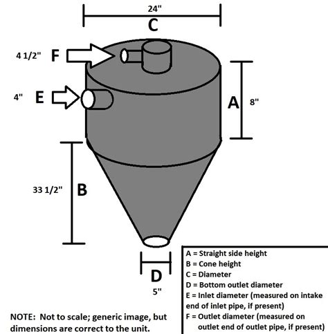 Stainless Steel Cyclone 2 (USED) - A & I Equipment