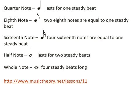 Rest In Music Symbol - Note Values / Every type of note, like crotchets ...