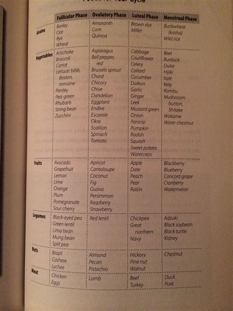 Cycle Syncing What To Eat During Each Phase Of Your Menstrual Cycle