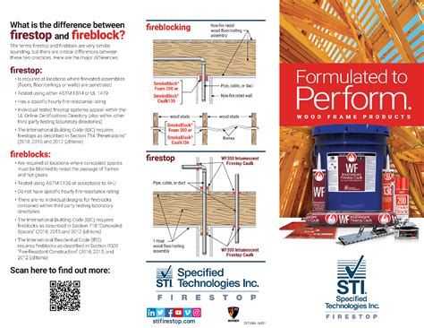 Fyreflange Hvac Firestop Angle