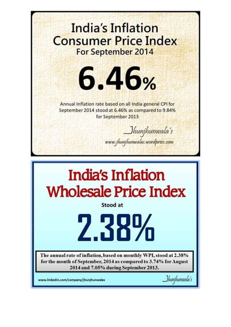 Indias Consumer Price Inflation And Wholesale Price Inflation Update