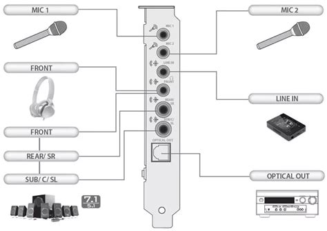 Звуковая карта Creative Sound Blaster Audigy Rx купить недорого в ...