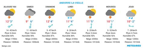 Météo Andorre Meteo Andorra Temps Tiempo Weather forecast