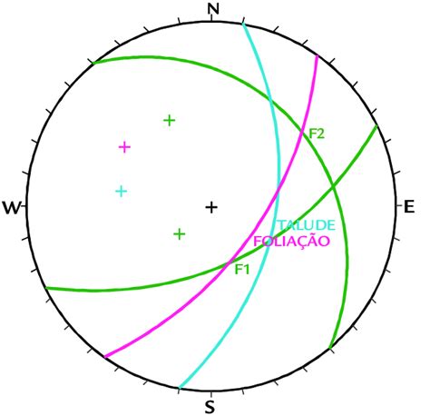 Análise Cinemática Ponto De Amostragem A1 Download Scientific Diagram