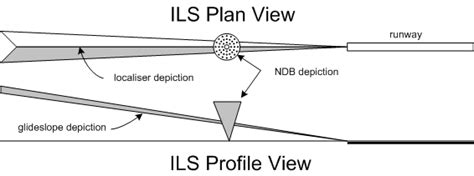 Radio Navigation Radio Theoretical Concepts And Terms Vor Vhf Omni