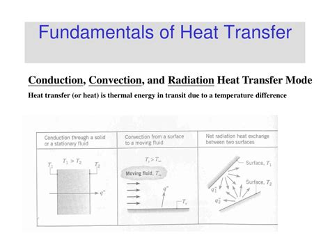 Ppt Fundamentals Of Heat Transfer Powerpoint Presentation Free Download Id9640186