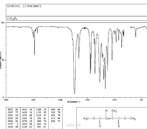 CITRACONIC ACID DIMETHYL ESTER 617 54 9 Wiki