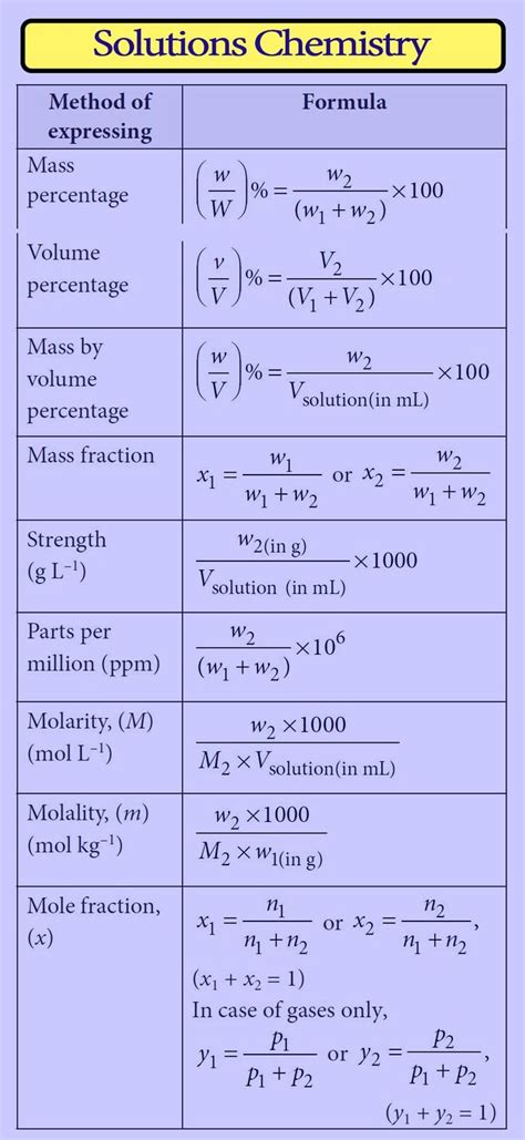 Solutions Short Notes Solution Chapter In Chemistry Class 12 Notes