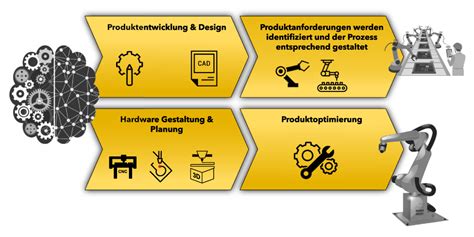 Flexibles Produktionssystem Globale Lohnfertigung Mit Schweizer Qualit T