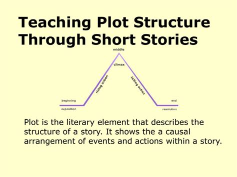 PlotStructure