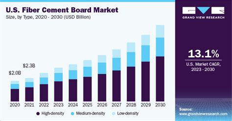 Fiber Cement Board Market Size And Share Report