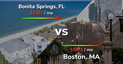 Bonita Springs Vs Boston Comparison Cost Of Living Prices