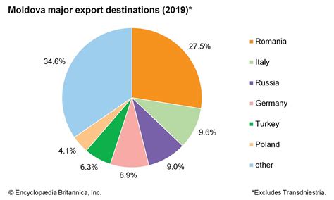Moldova - Agriculture, Industry, Trade | Britannica