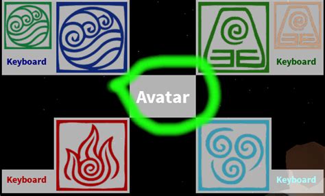 Avatar Roblox Avatar The Last Airbender Wiki Fandom