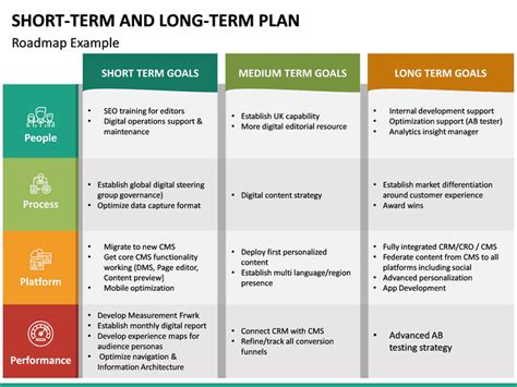 Short Term And Long Term Plan PowerPoint Template SketchBubble