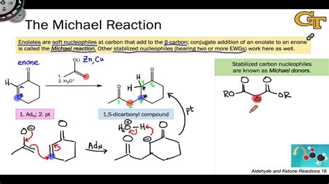 Intestinos autómata En honor michael condensation reaction mechanism ...