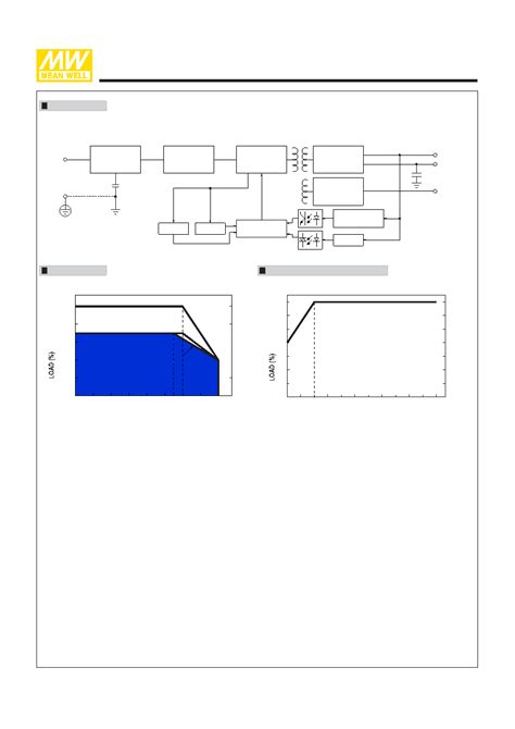 EPP-200 datasheet(3/4 Pages) MEANWELL | 200W Single Output with PFC ...