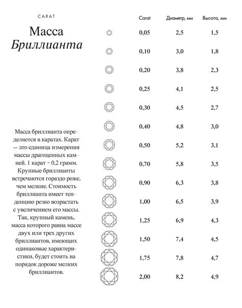 Качество Бриллиантов Якутии — интернет-магазин SUNLIGHT