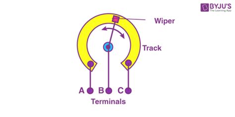 Rheostat: Definition, Symbol, Construction, Types & Applications