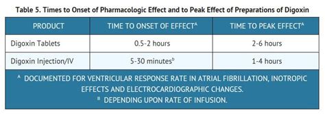 Digoxin Injection Fda Prescribing Information Side Effects And Uses