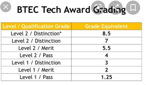 Help With Btech Result Please Mumsnet