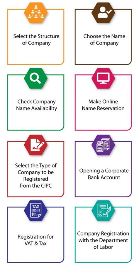 Cipc Enterprise Name Search