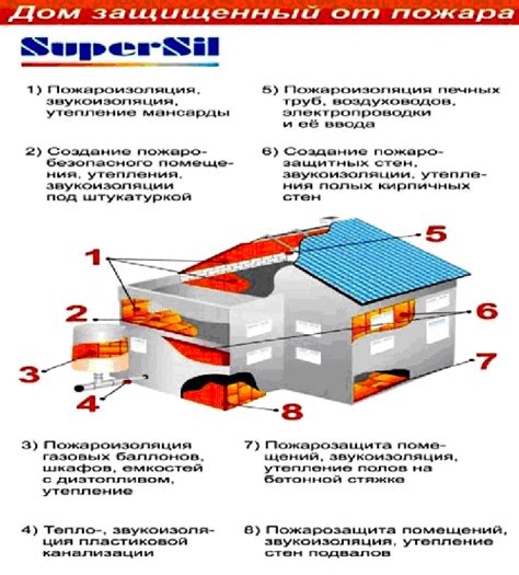 Суперсил что это такое
