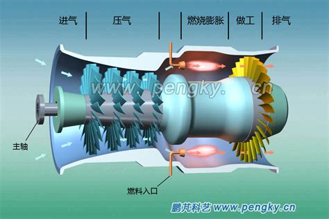 燃气轮机工作原理 燃气轮机工作原理图 淘宝助理