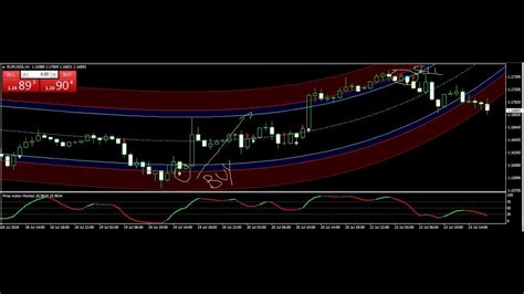 Eurusd Usdjpy Trade Best Forex Trading System 23 July 2018 Review