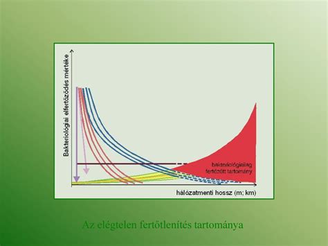 A Min S Gi Iv V Z Szolg Ltat S Mint Folyamat Ppt Let Lteni