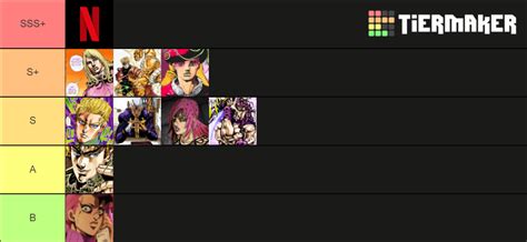 Ranking Every Main Villain In Jojos Bizzare Adventure Tier List