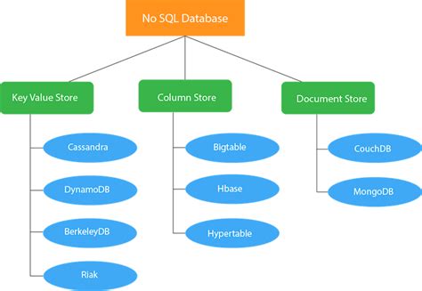 Learn CouchDB Tutorial Javatpoint