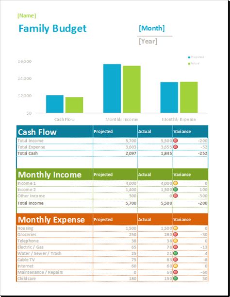 Family Budget Spreadsheet Template | Excel Templates