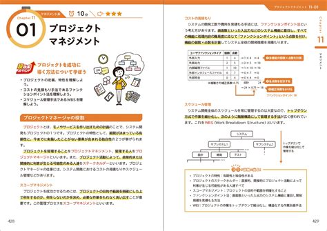 楽天ブックス 令和6年度 基本情報技術者 超効率の教科書＋よく出る問題集 五十嵐 順子 9784295018131 本