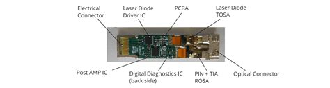 What is Inside an SFP Module? – Understanding TOSA, ROSA, BOSA