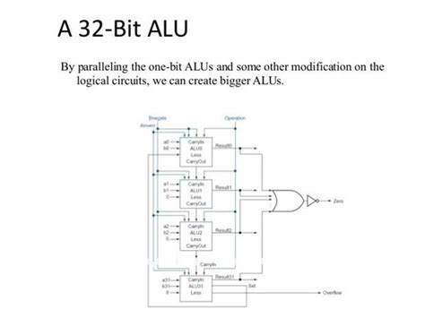 Arithmetic Logic Unit Diagram