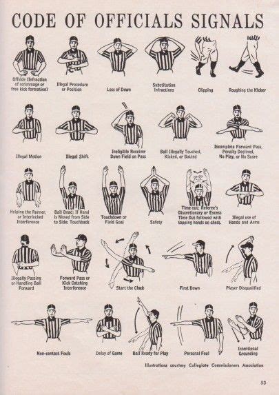 11 Ref Hand Signals Ideas Hand Signals Referee Football 101