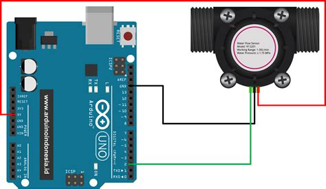 Cara Mengakses Dan Pemrograman Water Flow Sensor YF S201 Menggunakan