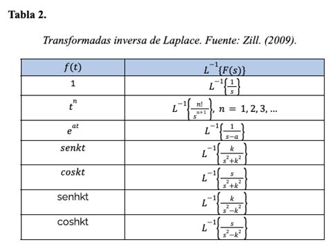Transformada De La Laplace